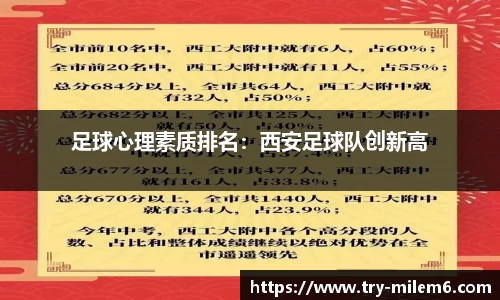 足球心理素质排名：西安足球队创新高